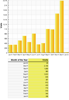 annual-visits.png